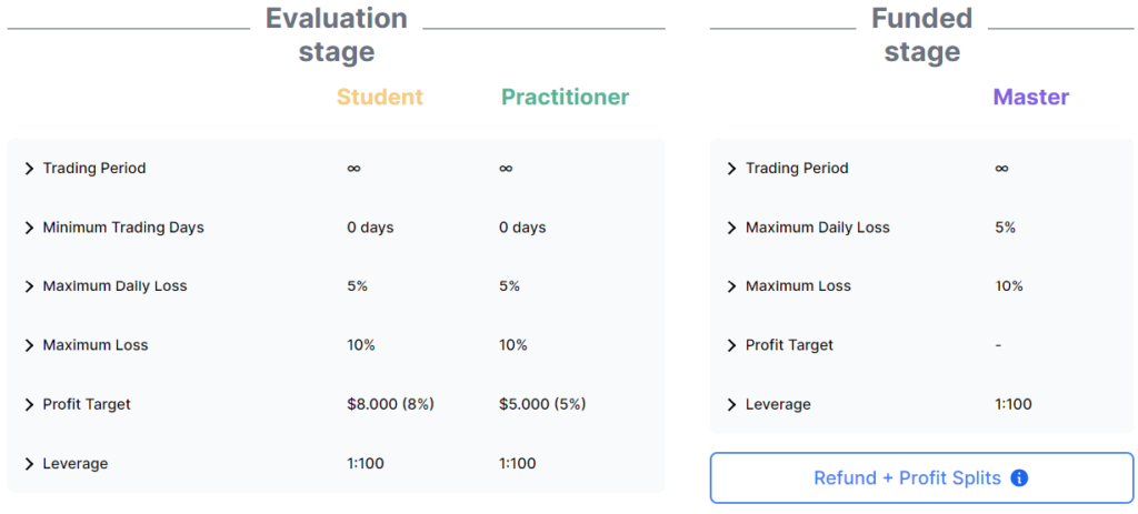 Funding Pips Review: Is This the Top Prop Trading Firm? 1 EValuation for Funding Pips